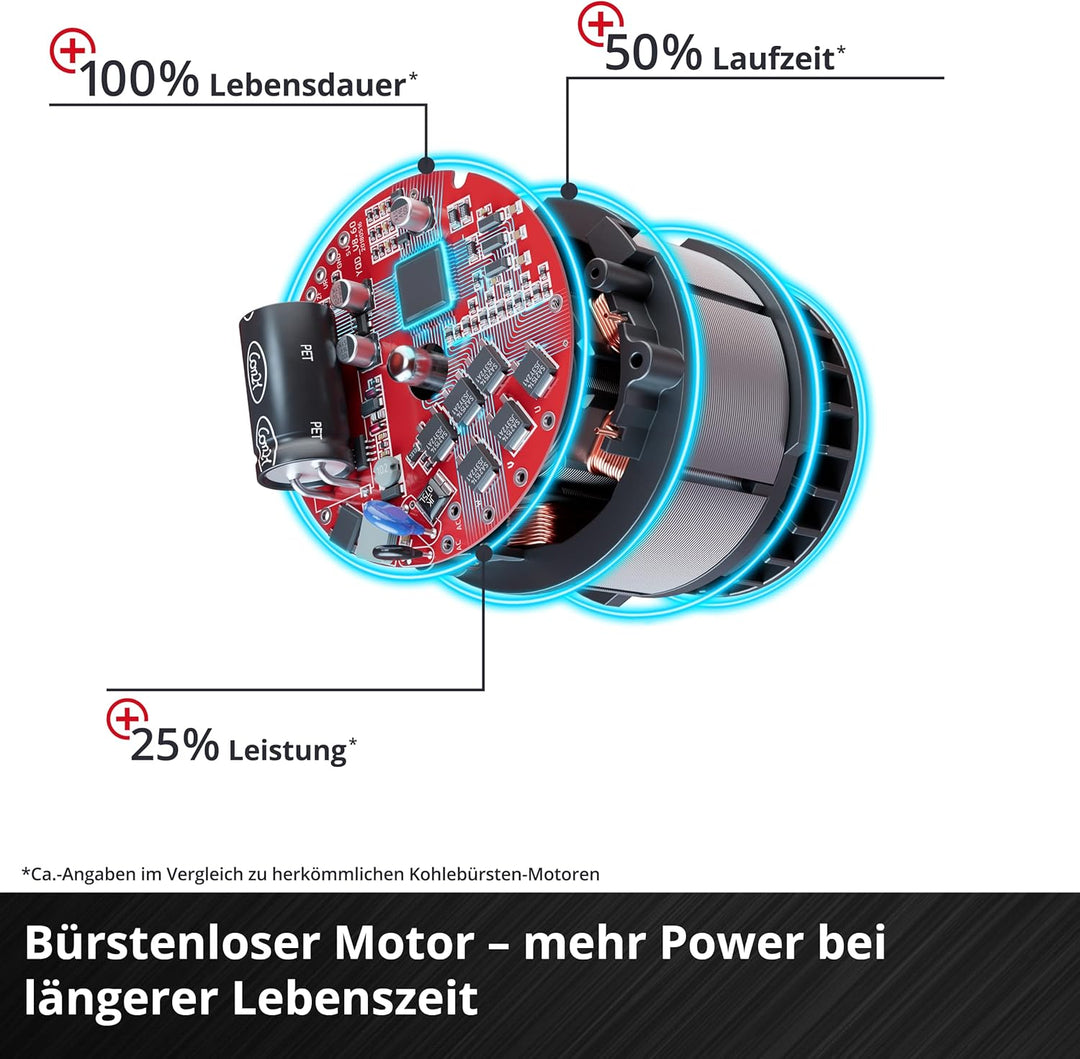 Einhell Professional Akku-Oberfräse TP-RO 18 Li BL-Solo Power X-Change (18 V, Li-Ion, Hubhöhe 35 mm,