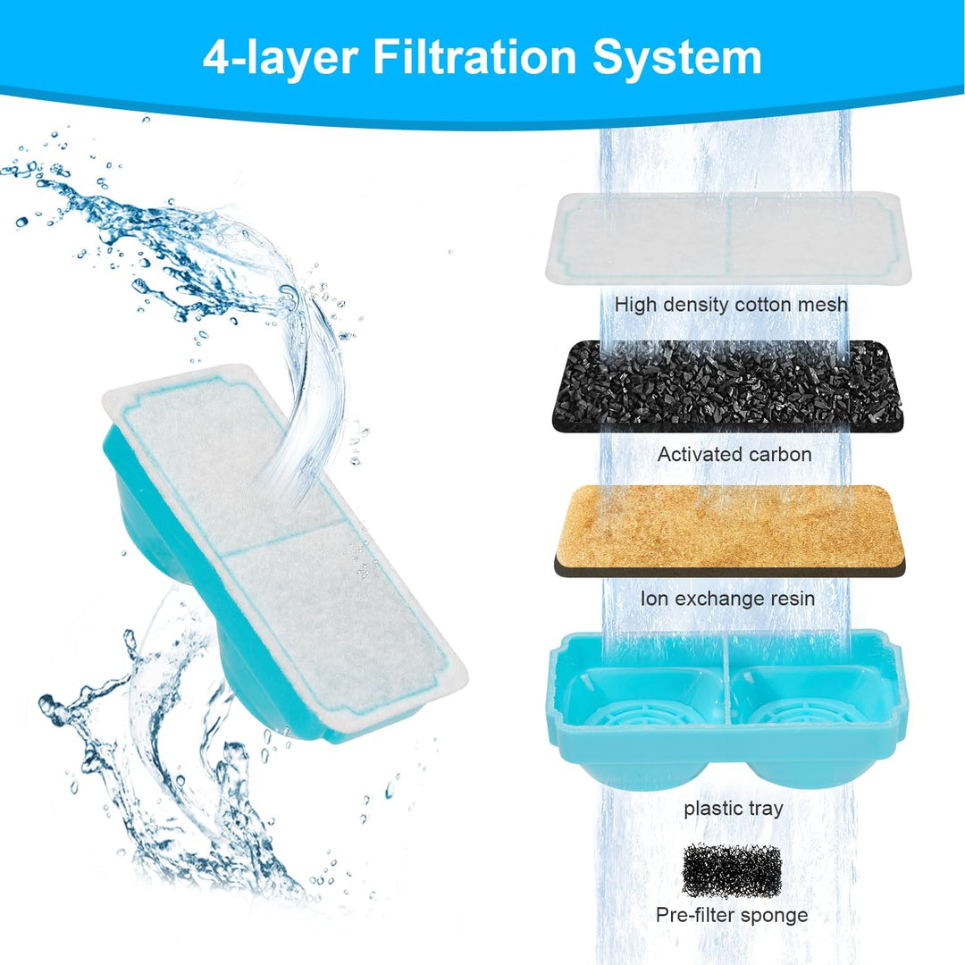 Katzenbrunnen Kabellos Filter: 3.2L Trinkbrunnen für Katze Edelstahl Filter, Aktivkohle-Baum-Ionensc