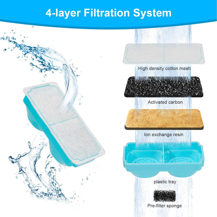 Katzenbrunnen Kabellos Filter: 3.2L Trinkbrunnen für Katze Edelstahl Filter, Aktivkohle-Baum-Ionensc