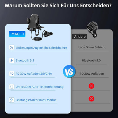 Magift Bluetooth 5.3 FM Transmitter Car Adapter PD 30W and 5V 2.4A[HiFi Bass Sound] Bluetooth FM Tra