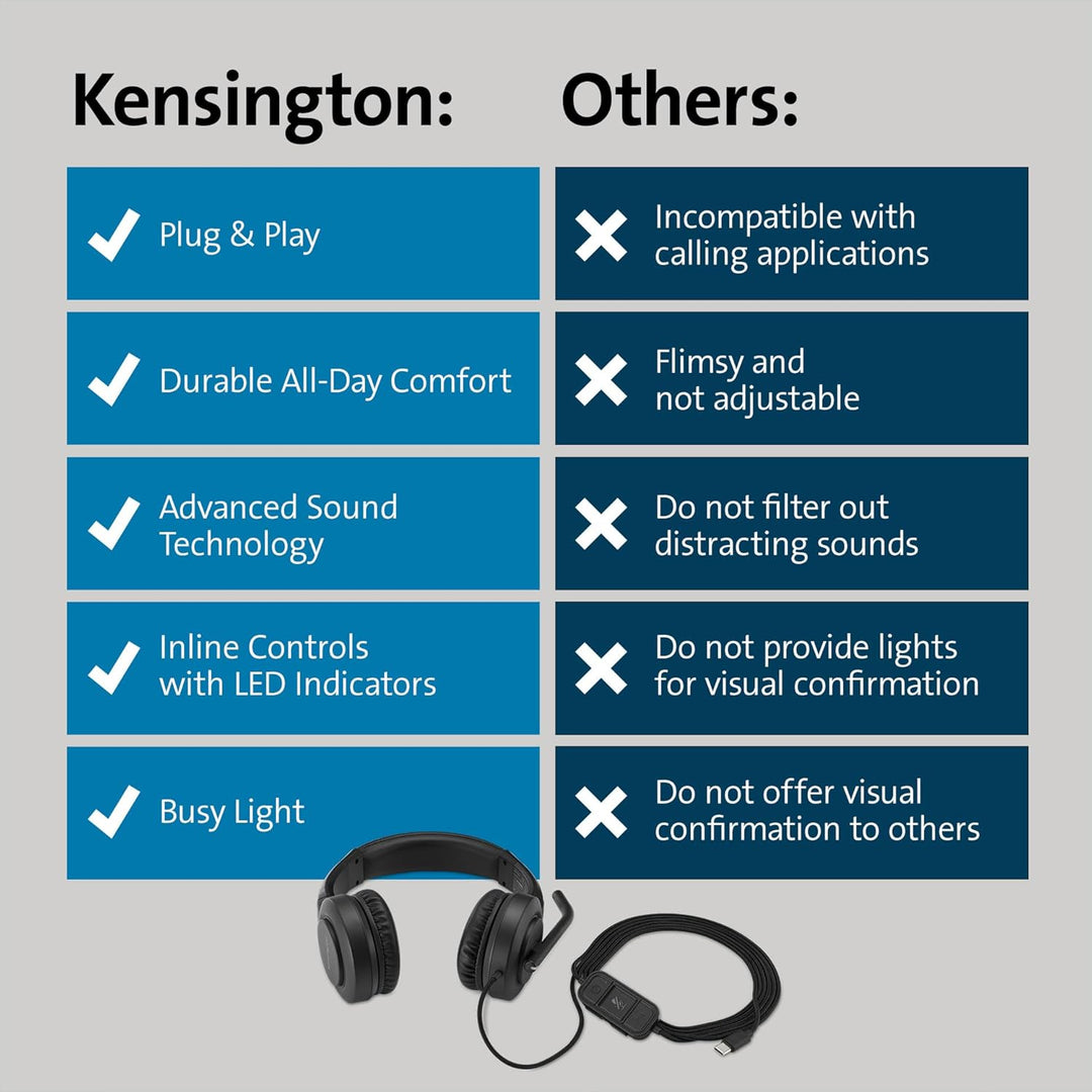 Kensington H1000 USB-C On Ear-Headset, Ultrabequemer HD-Audio-Kopfhörer mit Mikrofon und Kabel, Prof