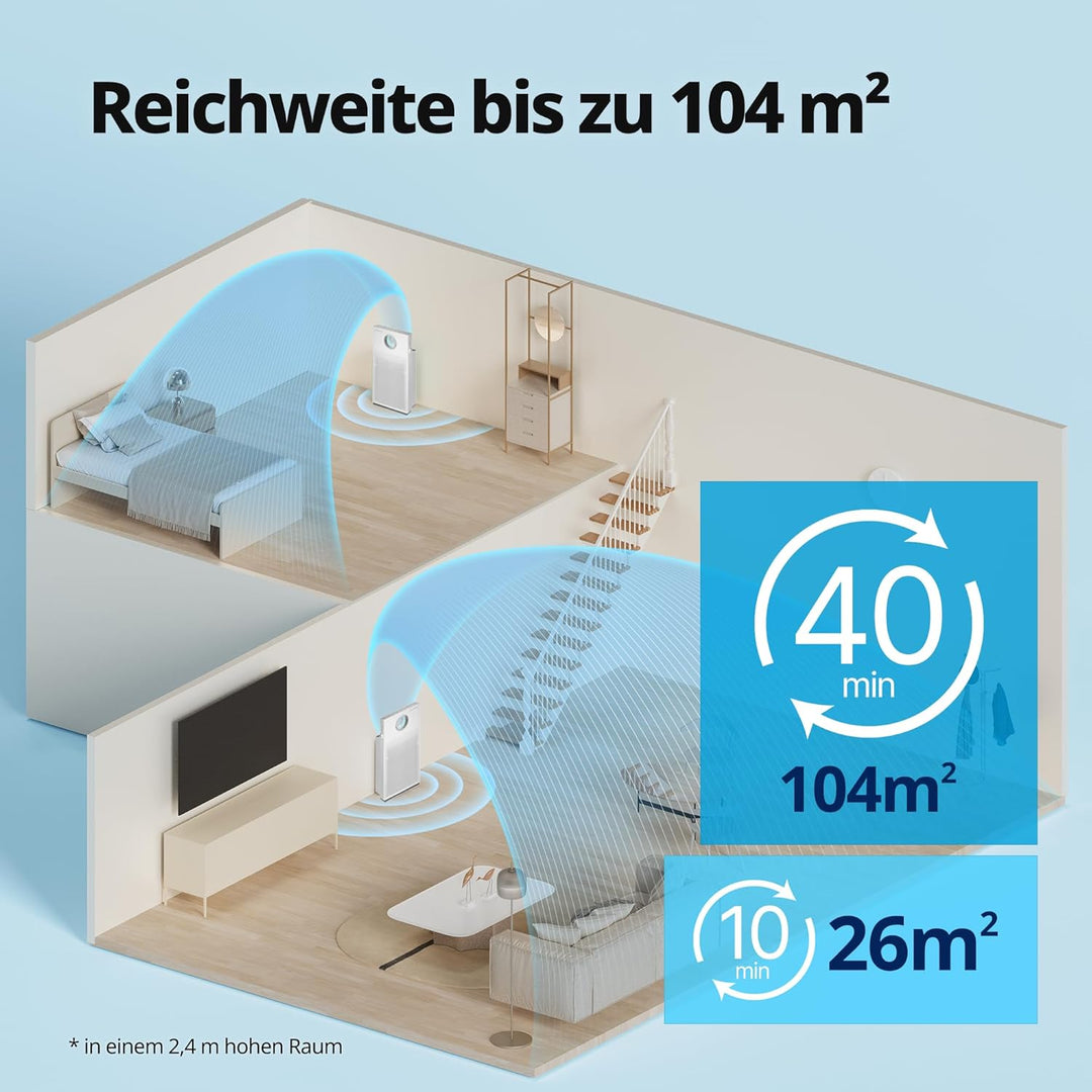 COWAY AIRMEGA JET Luftreiniger AP-1220B mit GreenHEPA Technologie – Entfernt 99,999% der Partikel bi