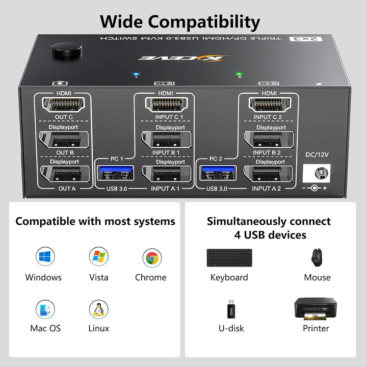 USB 3.0 KVM Switch 2 PC 3 Monitore 8K@60Hz 4K@144Hz, Triple Monitor KVM Switch 2 Displayport + 1 HDM