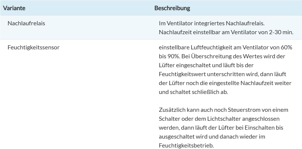 Wandventilator SILENT pro Badventilator Kleinraumventilator