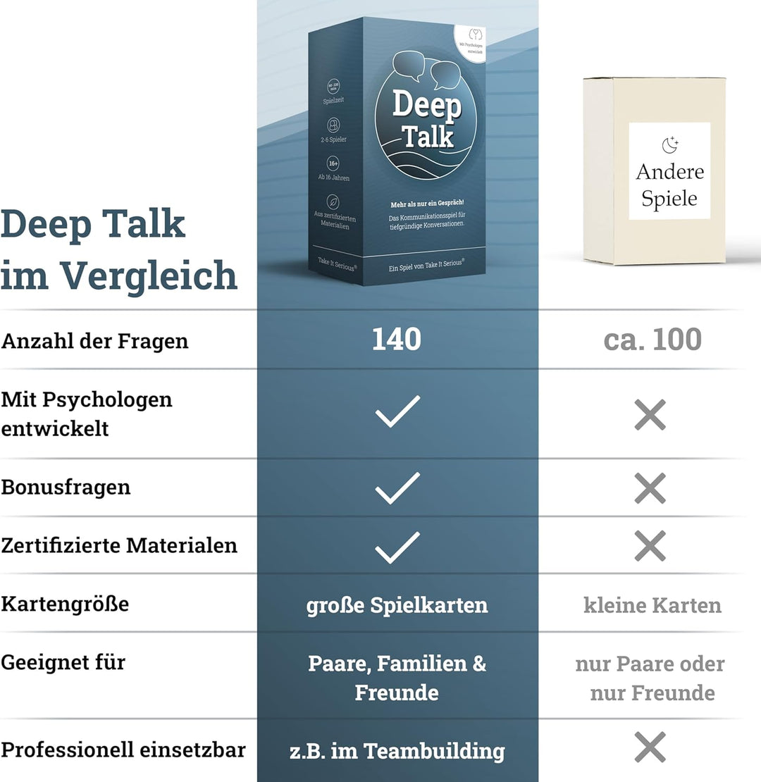 Take It Serious Deep Talk - Gesprächsspiel für tiefgründige Gespräche | Kommunikationsspiel für Freu