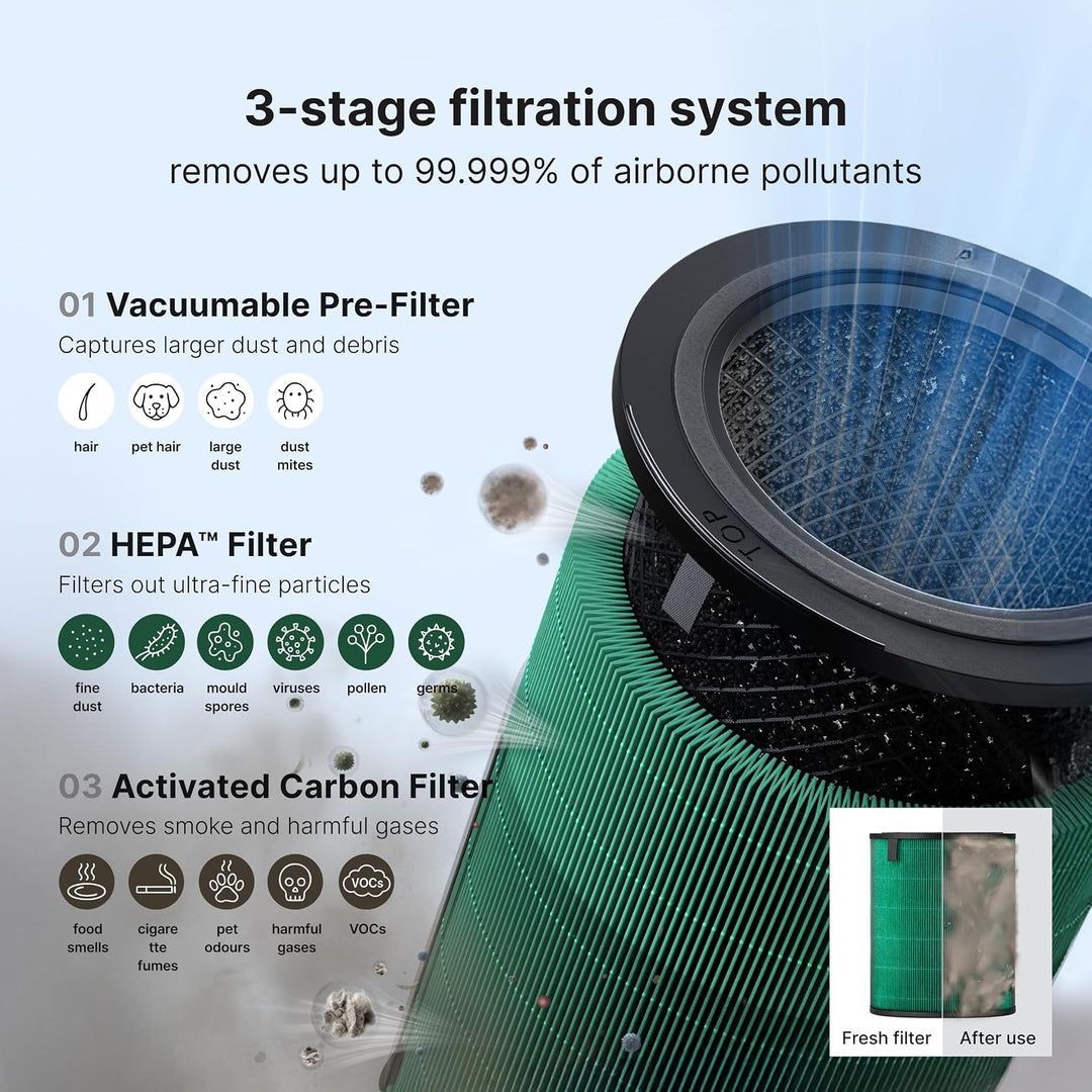 COWAY Ersatzfilterset für Airmega 350, Vorfilter, HEPA- und Aktivkohlefilter, entfernt Staub, Gerüch