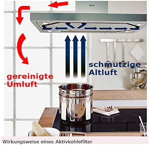 Aktivkohlefilter für Oranier-Dunstabzugshaube KSC 700 mit Umluft - Zubehör für Dunstesse - Geruchsfi