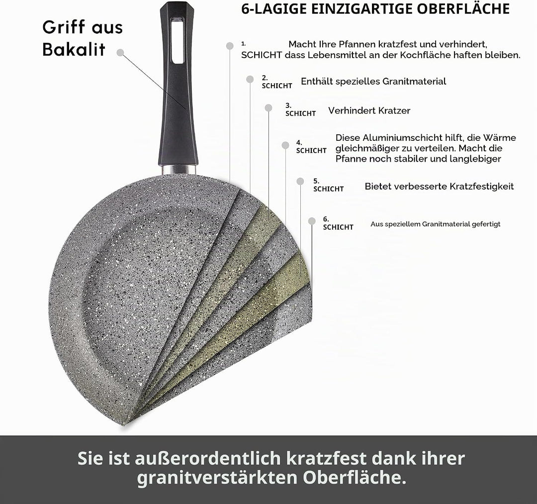 KARACA Gris Biogranit Pfannenset, 2-teilig - Perfekte Küchenbegleiter für müheloses Kochen