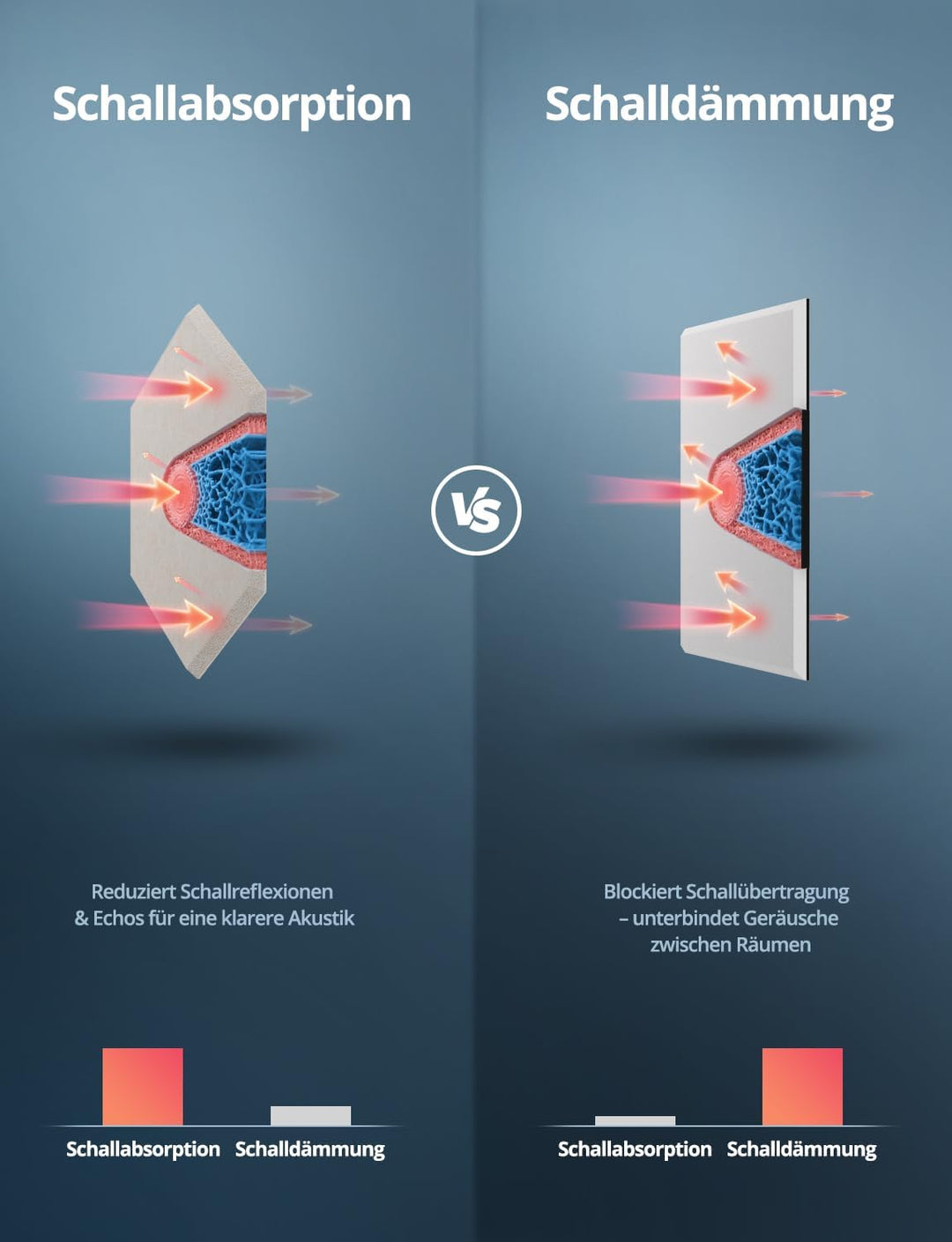 Hexagon Akustikplatten Selbstklebend, 12 Stück Hohe Dichte Schallabsorber Wand für Decken-/Tür-/Wand