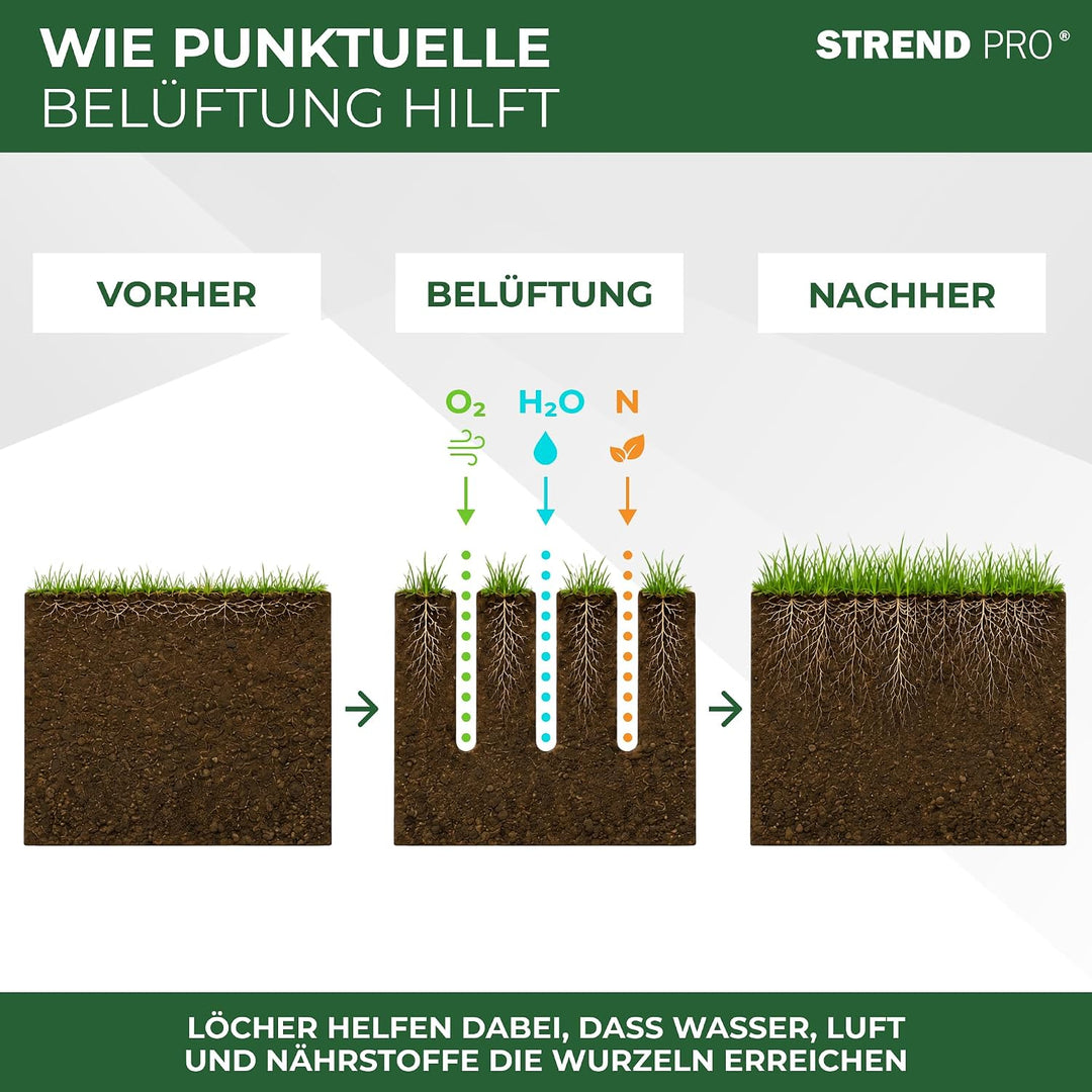 STREND PRO Rasenbelüfter Rohr 4 Vollzinken 25 cm | Aerifizierer für Rasen mit T-Griff manuell | Rase