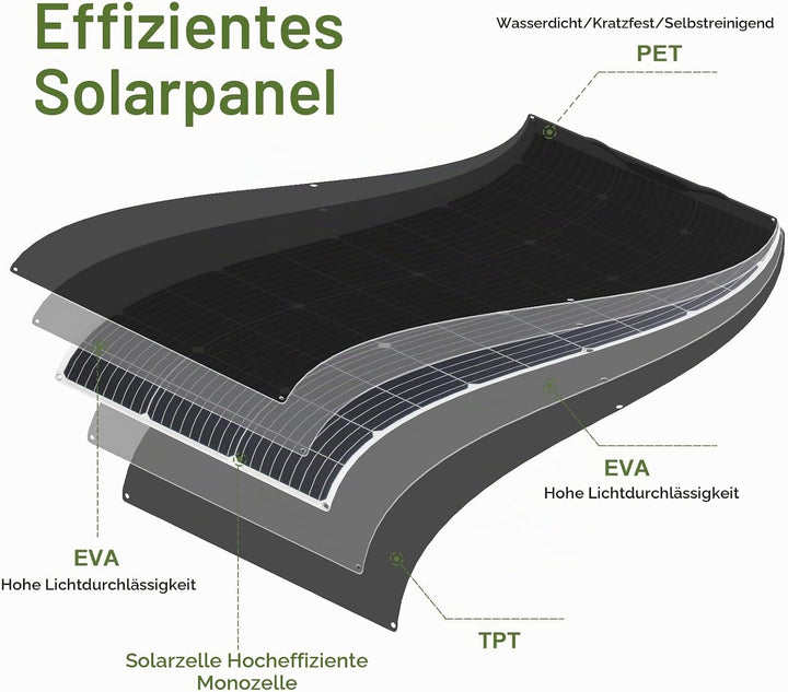 100W Solarpanel 18V Flexibel Solarmodul Monokristallin Leicht für Outdoor Aufladung Spitzenposition