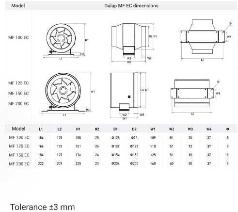 Rohrventilator Dalap MF 125 mit EC Motor und Drehzahlrehler