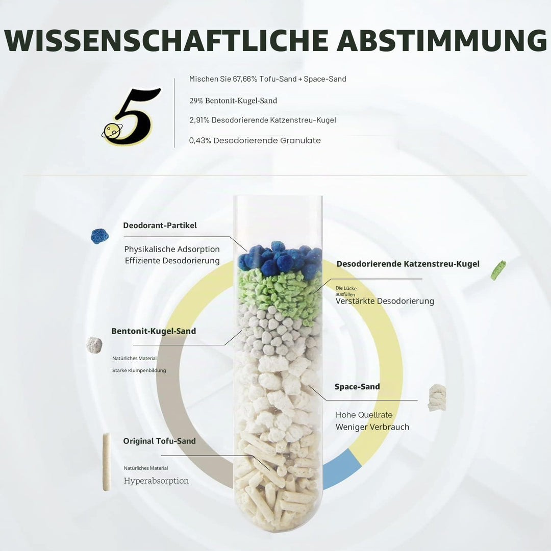 AFP Premium 5-in-1 klumpendes Katzenstreu, 2 Stück, Tofu- und Bentonit-Mischung, Geruchskontrolle, e