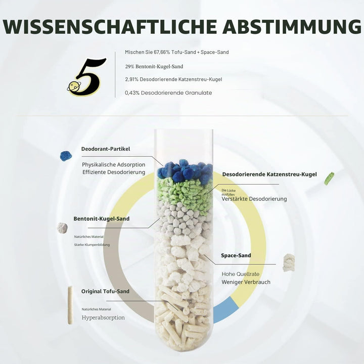 AFP Premium 5-in-1 klumpendes Katzenstreu, 2 Stück, Tofu- und Bentonit-Mischung, Geruchskontrolle, e