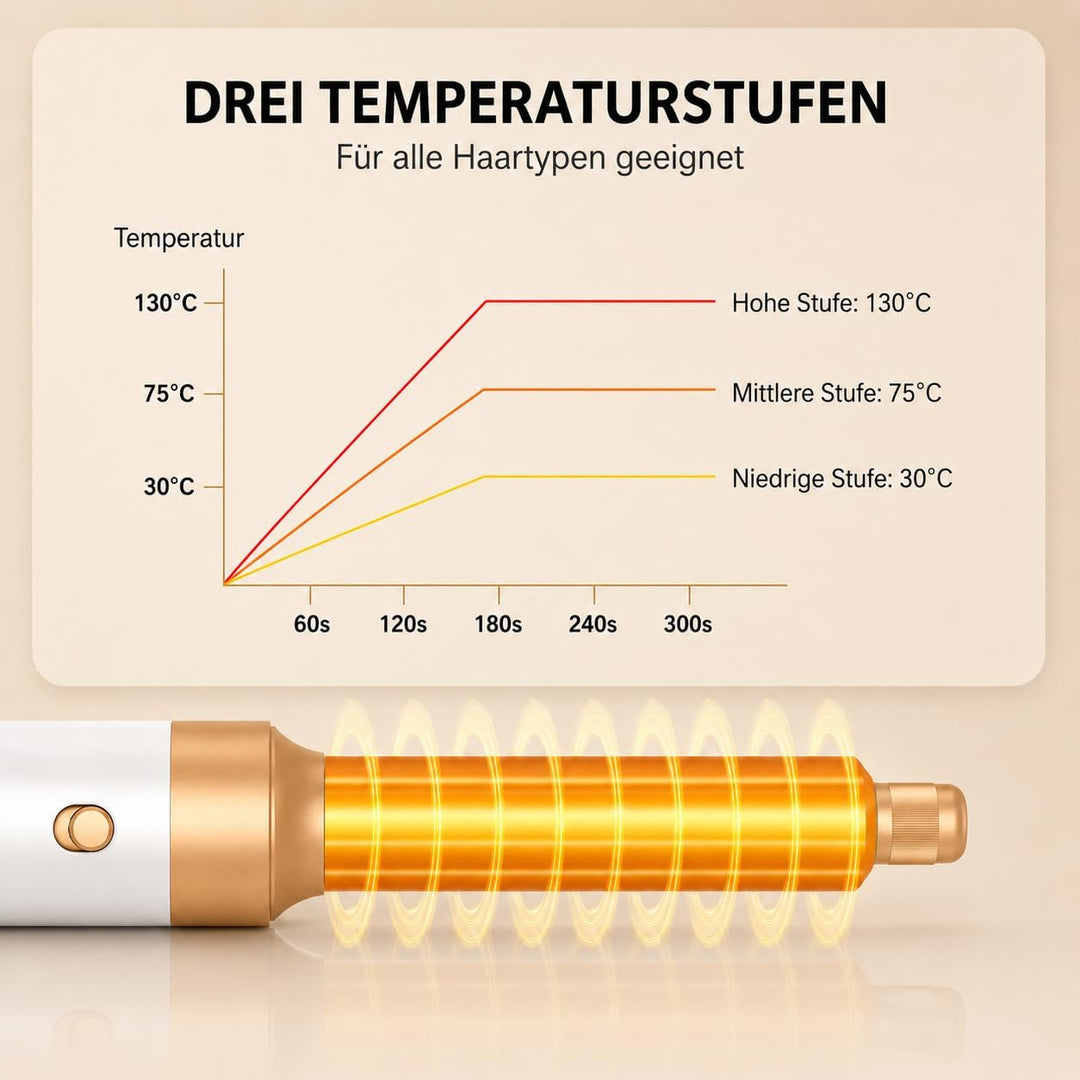 Airstyler 7-in-1 Lockenstab, Golden Goods Hairstyler Set mit Warmluftbürste, Glättbürste, Haartrockn