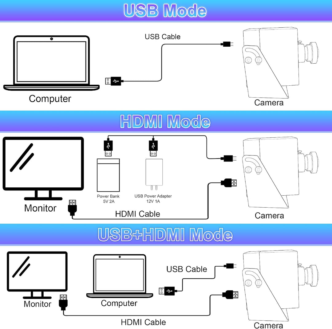 G 4K HDMI USB Kamera Dual Output Webcam für Computer Monitor TV Weitwinkel PC Kamera Verzerrungsfrei