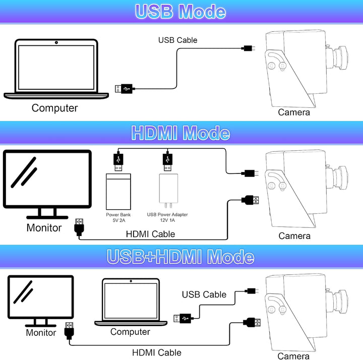 G 4K HDMI USB Kamera Dual Output Webcam für Computer Monitor TV Weitwinkel PC Kamera Verzerrungsfrei