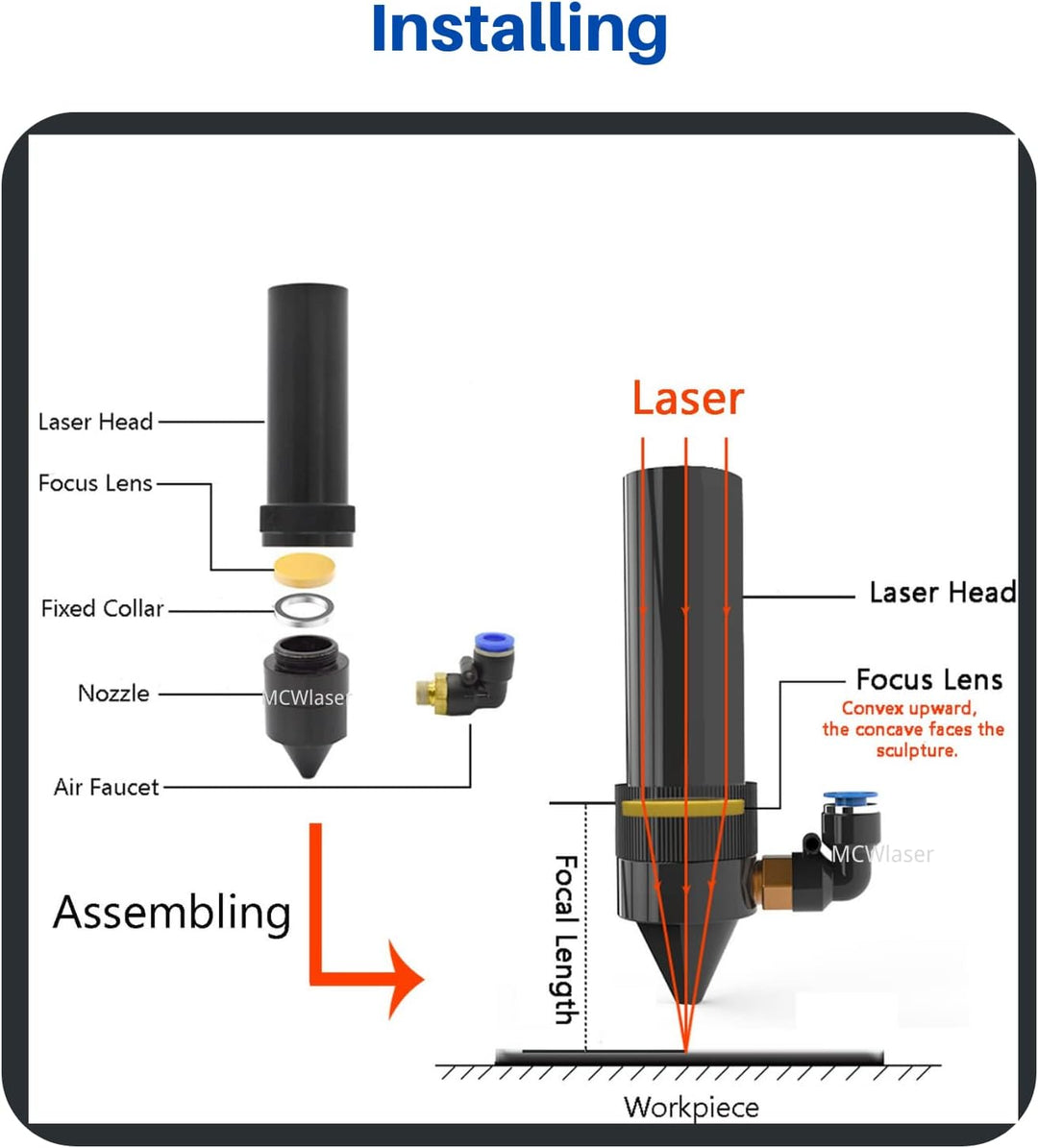 MCWlaser CVD II-VI ZnSe Laser Fokuslinsen Durchmesser: 25 mm FL: 3" oder 76,2 mm Laser Linse Lens fü