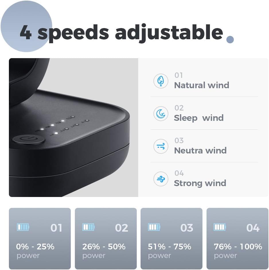 OCOOPA USB Ventilator - Ultra leise, 4 Geschwindigkeiten, leicht zu reinigen, sicher & langlebig, ko