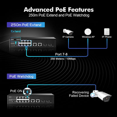 YuLinca 12 Port Gigabit PoE Switch, 8 GE PoE+, 2 GE Uplink, 2 Gigabit SFP Slot, IEEE802.3af/at Max 1