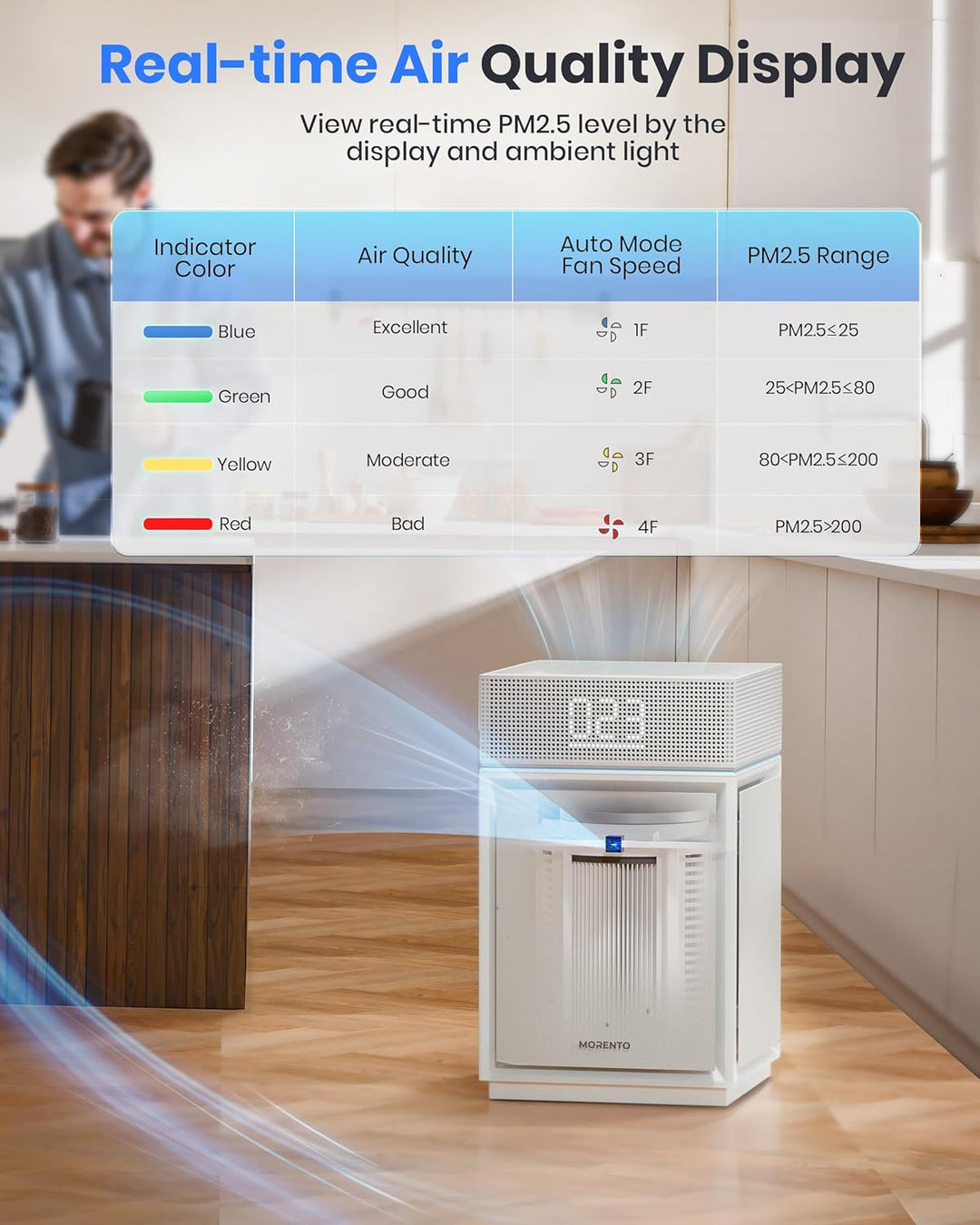 Luftreiniger Allergiker für Schlafzimmer Zuhause, CADR 400m³/h für 260㎡, HEPA Luftfilter gegen Fellg