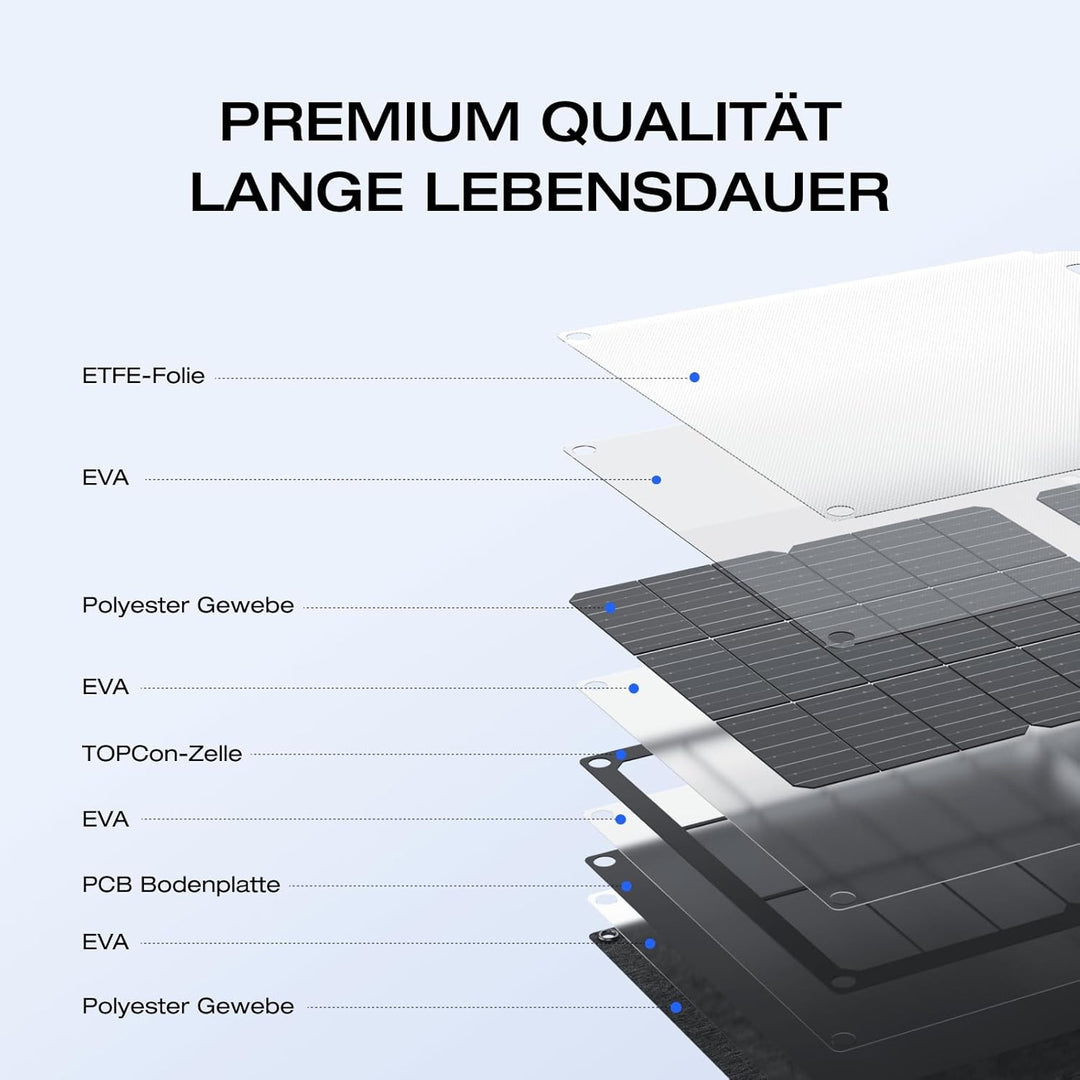 EF ECOFLOW 45 W Tragbares und klappbares Solarpanel, 25% hocheffiziente n-Typ-Solarzellen, wasser- u