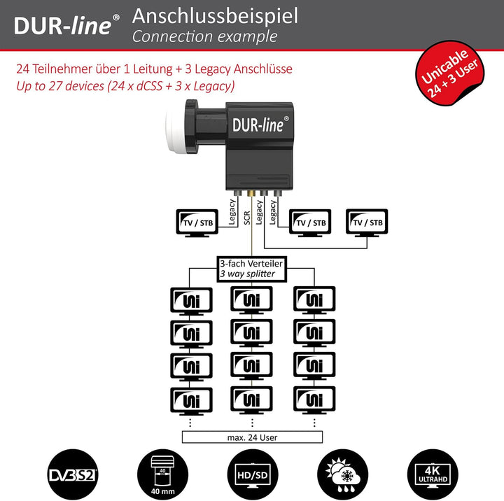 DUR-line UK 124-3L - 24x Unicable +3X Legacy - dCSS LNB - Einkabelsystem für 27 Teilnehmer - Wetterf