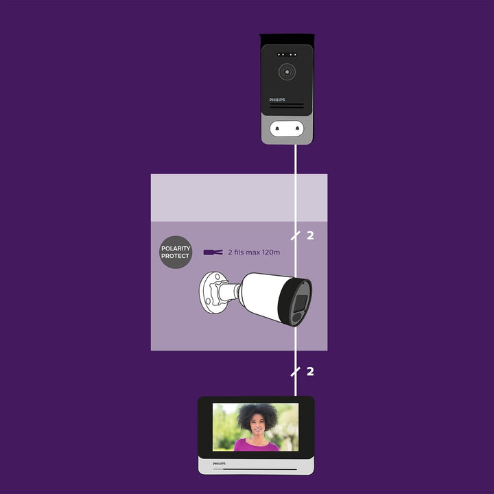 PHILIPS WelcomeEye CAM, zusätzliche Überwachungskamera, 1 Stück (1er Pack)