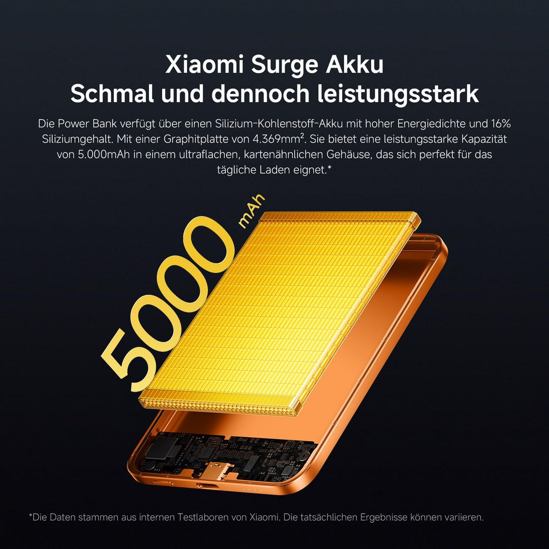 Xiaomi Ultrathin Magnetic Power Bank 5000mAh 15W, MagSafe-kompatible Powerbank für iPhone, ultraschl