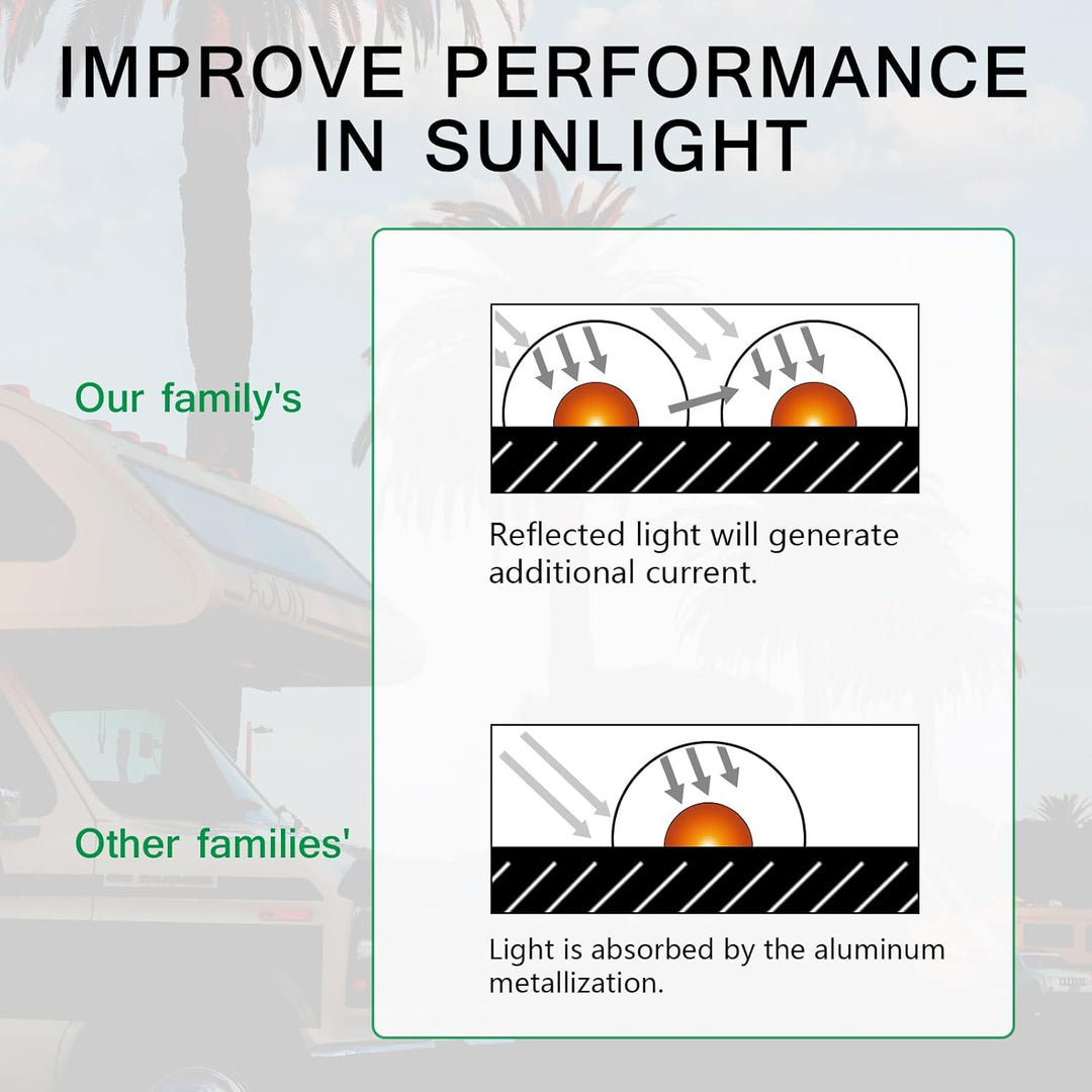 800W 12V Solarpanel 8 stücke 100W Flexible Solarmodul Monokristallin Photovoltaik Solarzelle für Woh