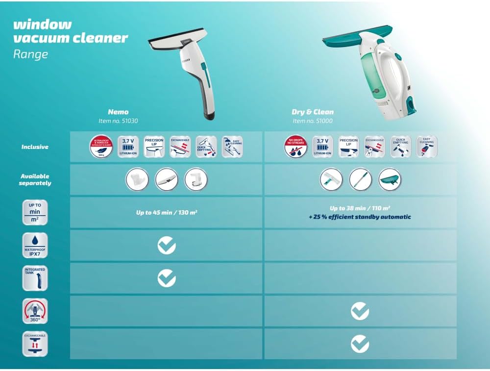 Leifheit Fenstersauger Set Dry and Clean mit 28 cm Saugdüse für 360° streifenfreie Reinigung, Fenst