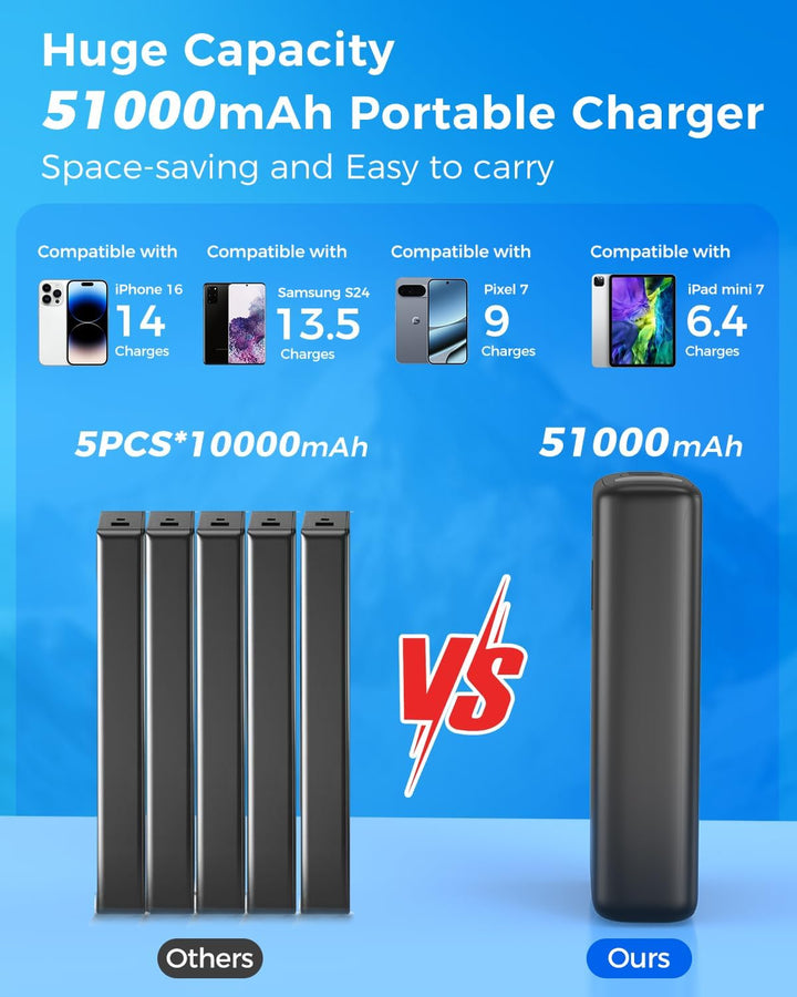 Powerbank 51000mAh, USB-C 22,5W Schnellladegerät Tragbares Ladegerät | Externer Akku mit eingebauten
