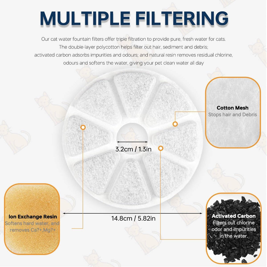 Katzenbrunnen Filter für Philips PAW3210/02 Trinkbrunnen, 12 Stück Filter Kompatibel für Philips PAW