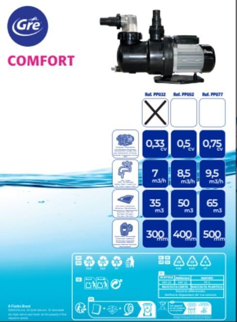 Gre PP077 - Poolfilterpumpe, 550 W, 9,5 m3/h, im Einklang mit der europäischen Ökodesign-Richtlinie