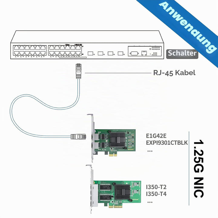 10Gtek 10/100/1000Mbps Gigabit Ethernet PCI Express NIC Netzwerkkarte| mit Intel 82571 Controller| E