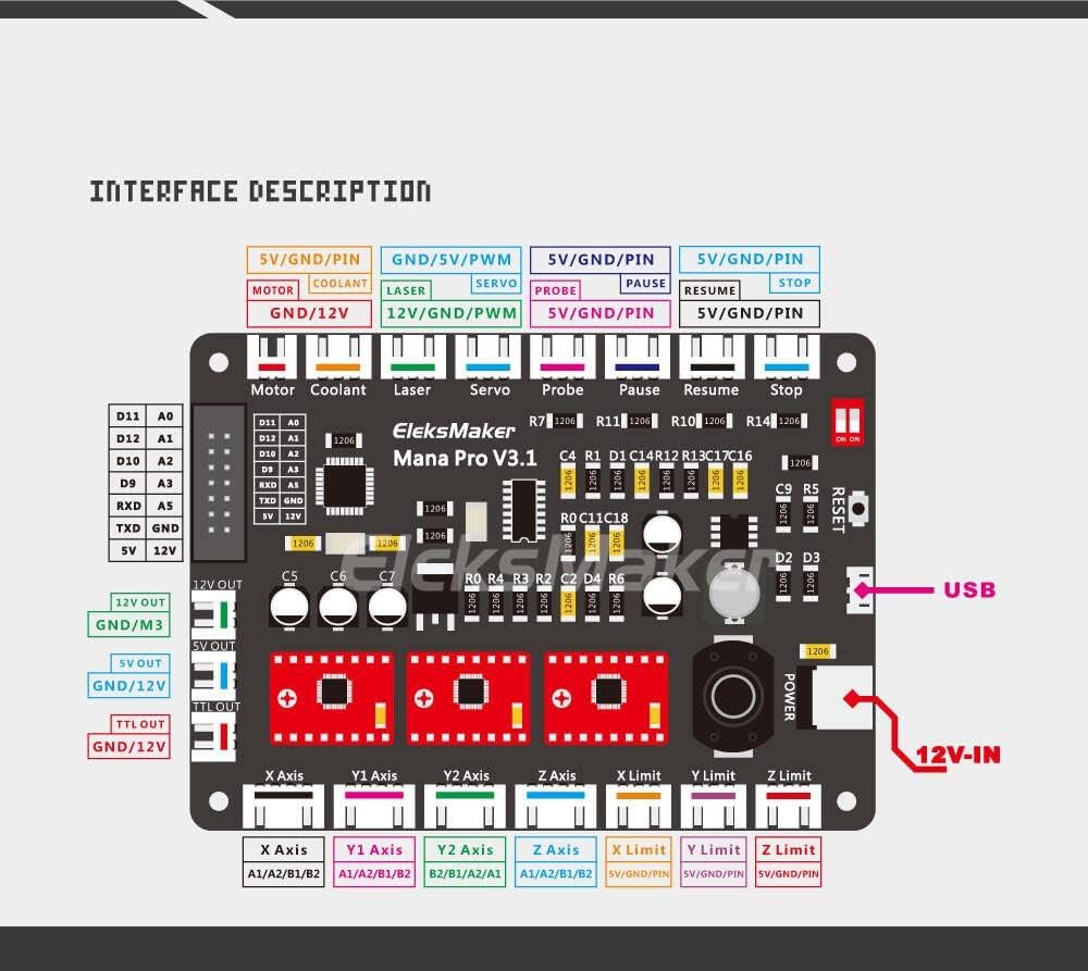 GRBL Controller Steuerplatine, Neue GRBL 4Achsen Schrittmotor Controller Steuerplatine, mit Offline/