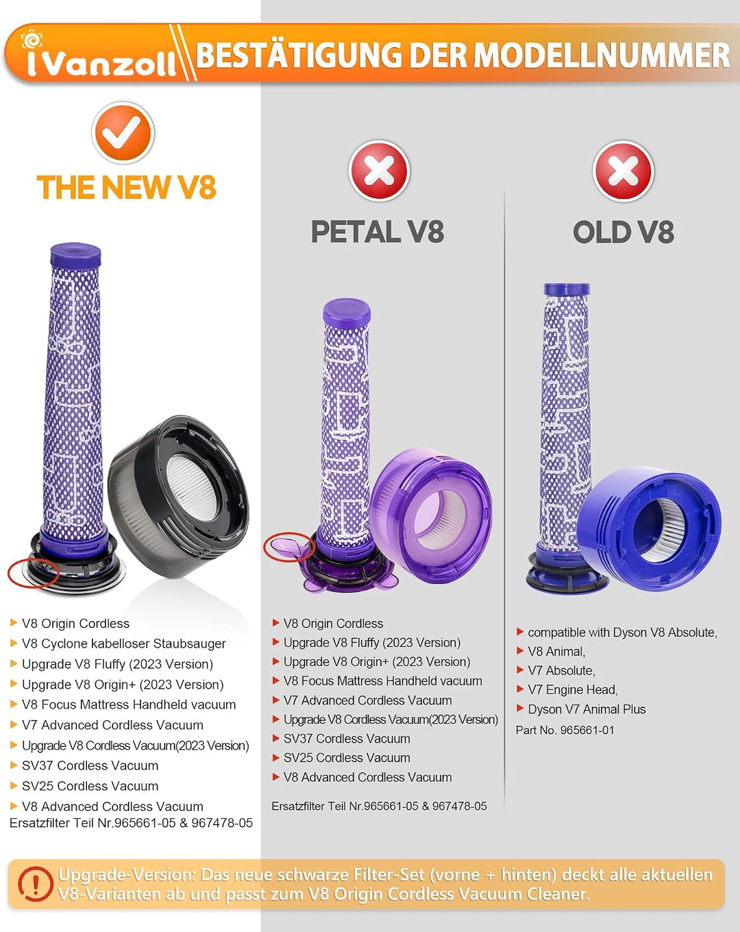 Filter Set für Dyson V8 Cyclone V8 Focus Mattress V8 Advanced Staubsauger | Kompatibel mit V8 origin
