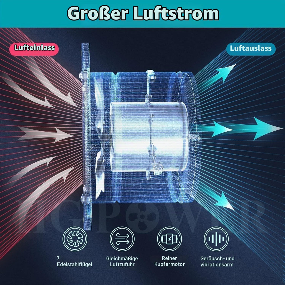 HG Power 250mm Abluftventilator 1680m³/h Wandventilator mit Rücklaufklappe Leistungsstarke mit EU-St