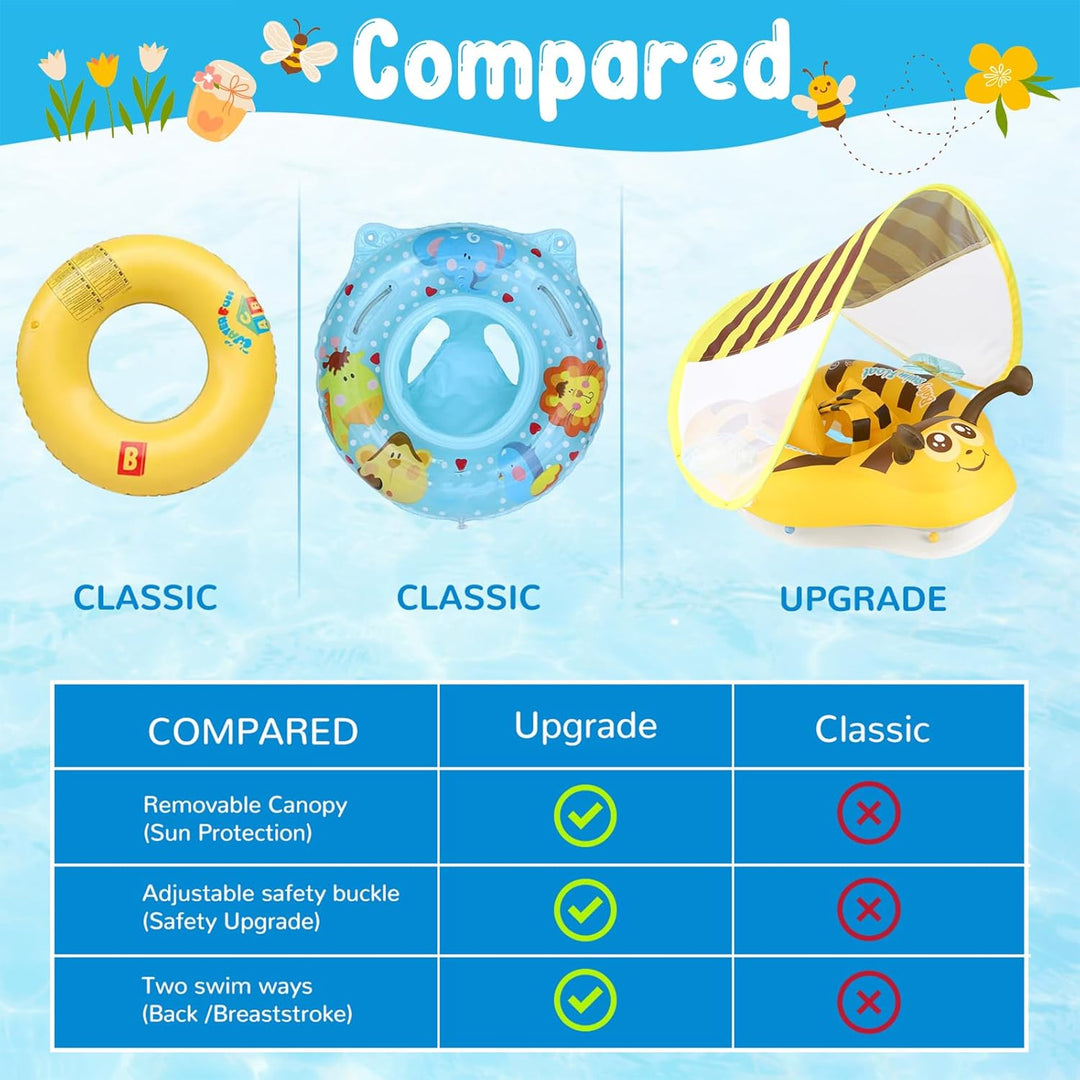 ROCKY&CHAO Schwimmring Baby mit UPF50+ Sonnenschutzdach Aufblasbare Schwimmhilfe Verstellbarer Siche