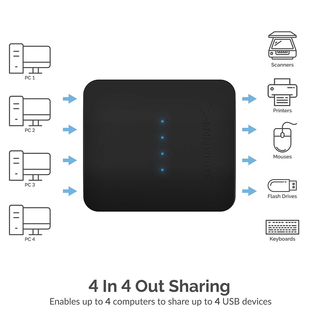 SABRENT USB Umschalter 4 PC auf 4 USB Geräte - USB-2.0-Sharing Switch mit LED-Anzeige & Ein-Klick-Um
