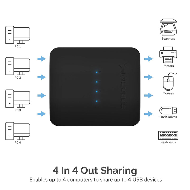 SABRENT USB Umschalter 4 PC auf 4 USB Geräte - USB-2.0-Sharing Switch mit LED-Anzeige & Ein-Klick-Um