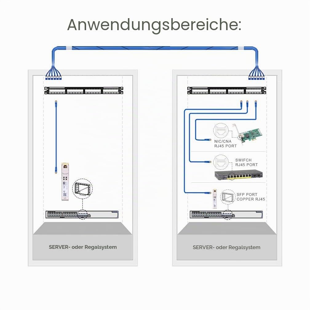 H!Fiber Gigabit SFP Kupfer RJ45 Modul, 1000base-T Transceiver für Cisco GLC-T/SFP-GE-T, Meraki MA-SF