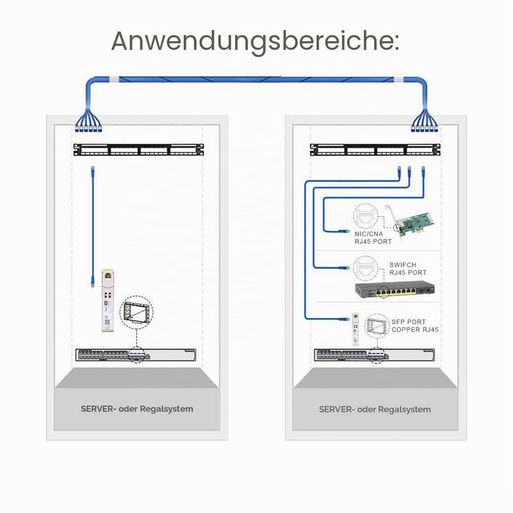 H!Fiber Gigabit SFP Kupfer RJ45 Modul, 1000base-T Transceiver für Cisco GLC-T/SFP-GE-T, Meraki MA-SF