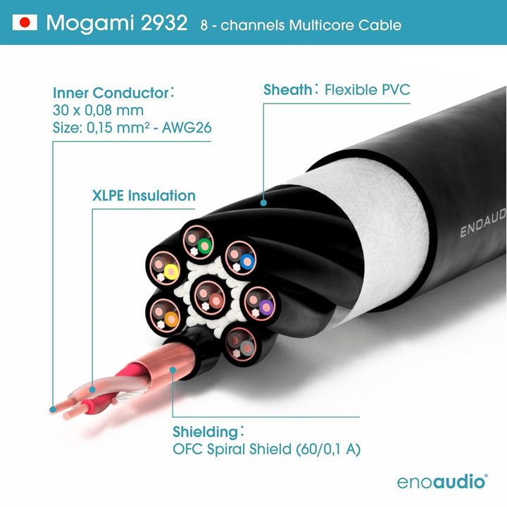enoaudio Mogami 2932 8 Multicore Analog Kabel Breakout | Gold D-Sub 25 - Neutrik XLR female | HiFi,