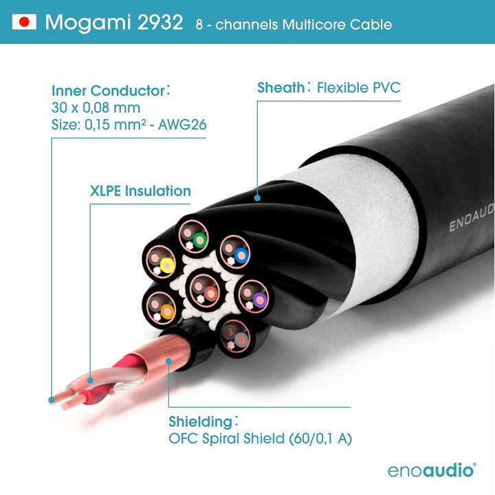 enoaudio Mogami 2932 8 Multicore Analog Kabel Breakout | Gold D-Sub 25 - Neutrik 6,3mm TRS klinke |