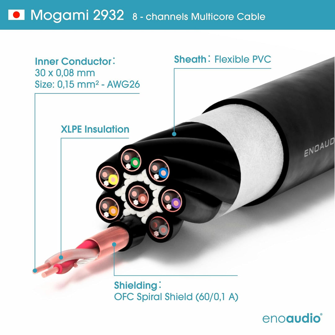 enoaudio Mogami 2932 8 Multicore Analog Kabel | Neutrik Gold XLR female - Neutrik 6,3mm TRS klinke |