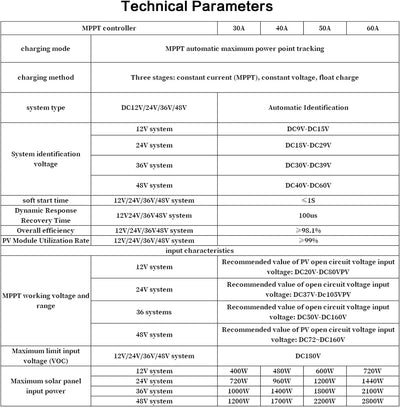 BuyWeek 60A MPPT Solarladeregler, Solar Laderegler 12V/24V/36V/48V Auto Identifizieren Laderegler mi