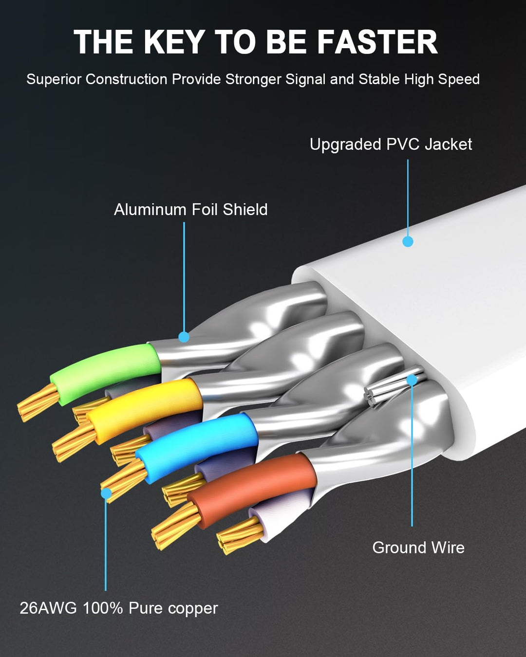 HUGIN Cat 8 Ethernet Kabel 45m, Hochgeschwindigkeits 40Gbps 2000MHz Netzwerkkabel Flach Gigabit LAN