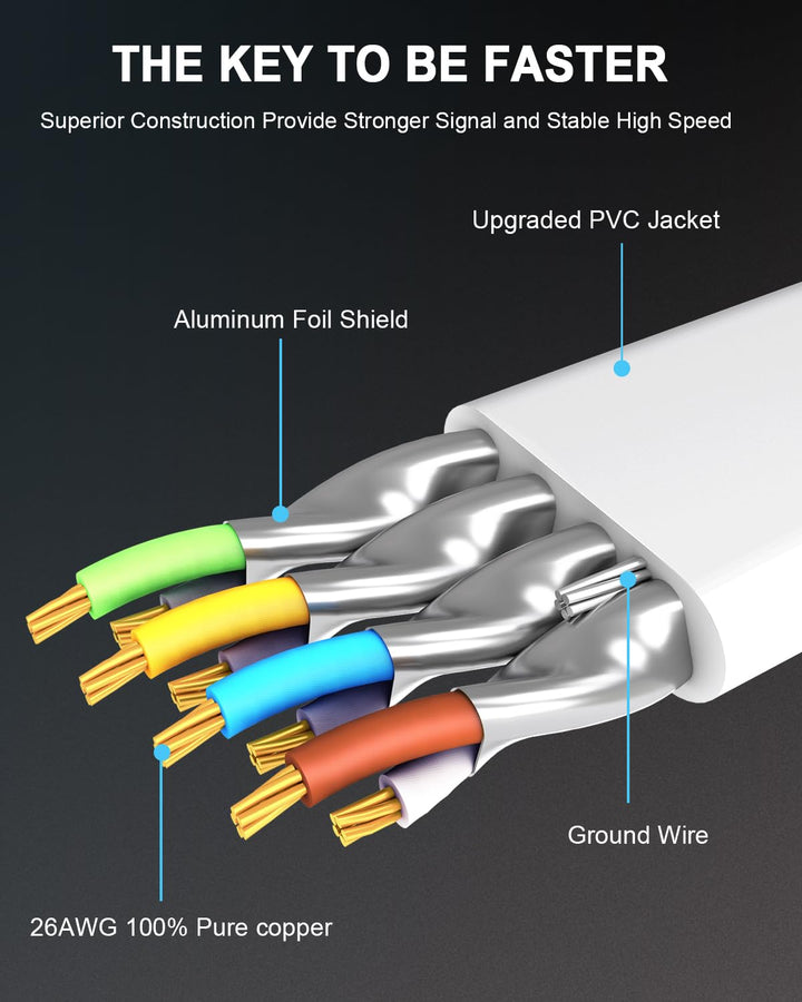 HUGIN Cat 8 Ethernet Kabel 45m, Hochgeschwindigkeits 40Gbps 2000MHz Netzwerkkabel Flach Gigabit LAN