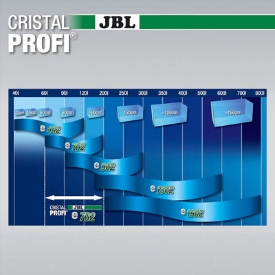JBL CristalProfi e702 greenline Aussenfilter für Aquarien 60-200 Litern Single, 60-200 Litern Single
